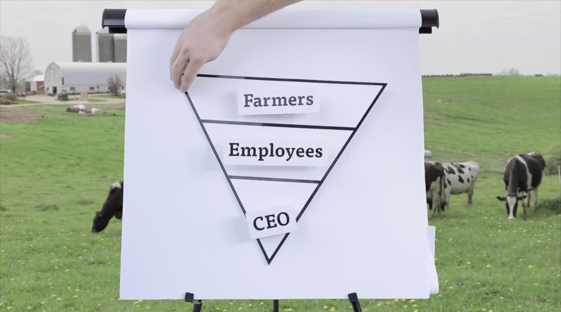 The Organic Valley flip chart showing the Farmers on the top.